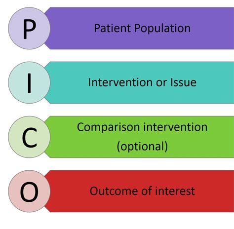 pico question definition